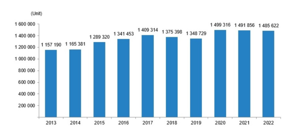 Прогноз цен на недвижимость Турции в 2023 году