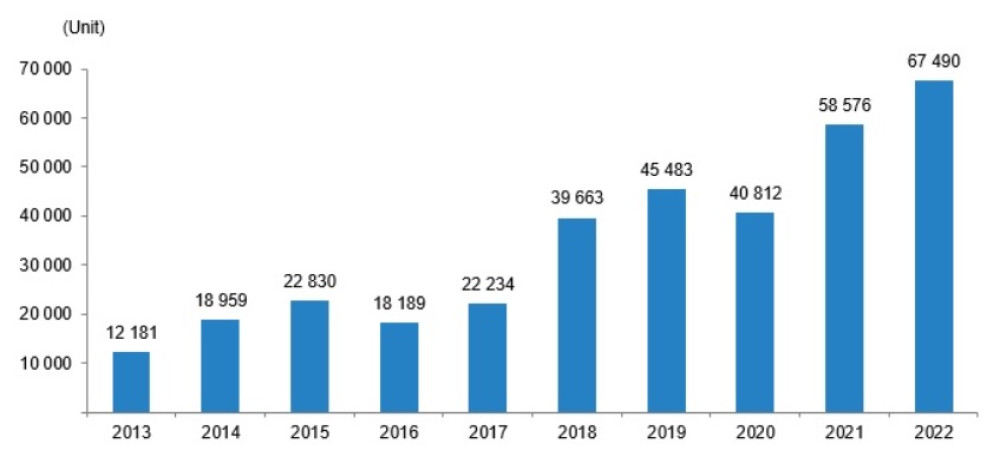 Прогноз цен на недвижимость Турции в 2023 году