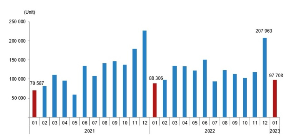 Прогноз цен на недвижимость Турции в 2023 году