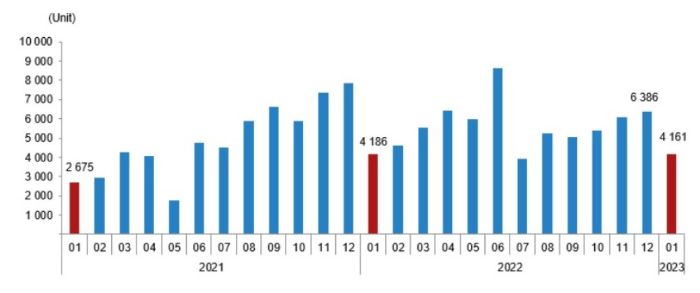 Прогноз цен на недвижимость Турции в 2023 году